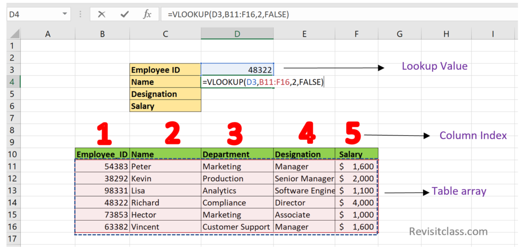  Vlookup Function In Excel Gambaran