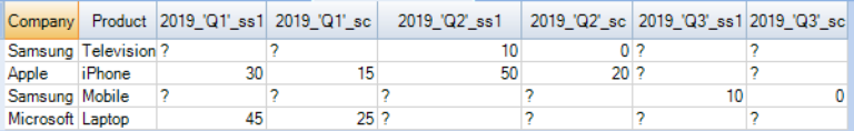 pivot-function-in-teradata-with-examples