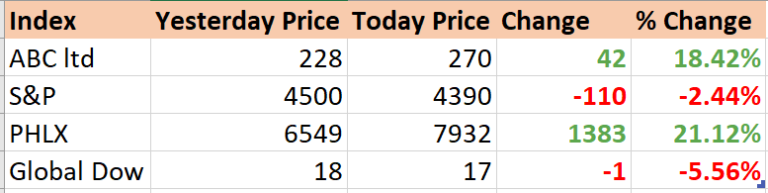 Java How Can Increase Decrease Particular Item Quantity In Cart