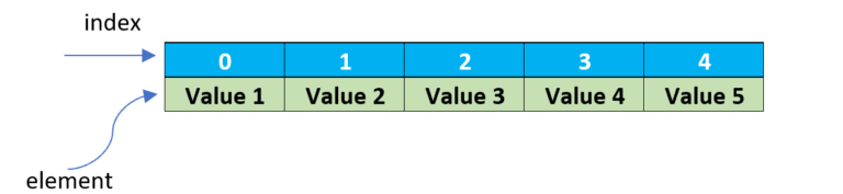 javascript-array-with-examples