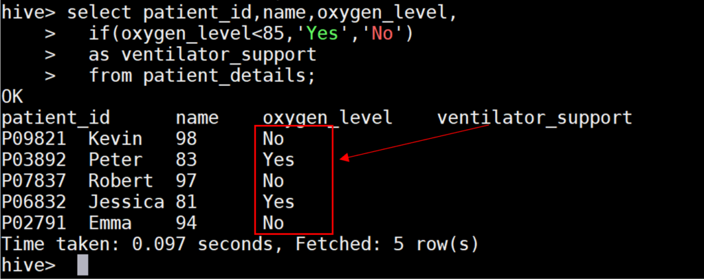 Output of if condition in Hive