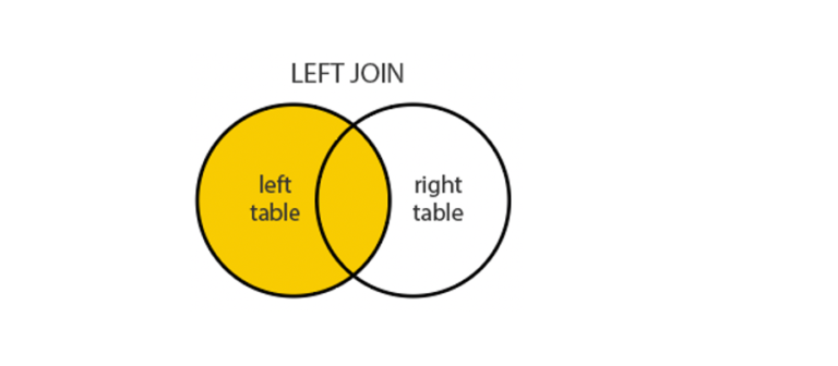 oracle-aggregate-functions-laptrinhx