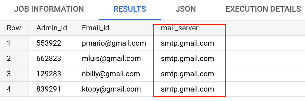 Regular expression grouping using Regexp_replace function in BigQuery