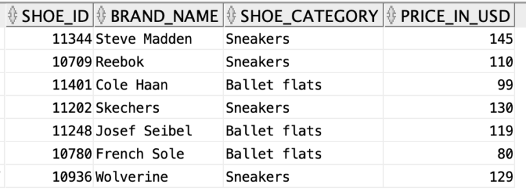 row-number-function-in-oracle-with-examples