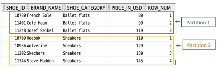 sql-how-to-dedupe-records-based-on-start-and-end-dates-in-oracle-stack-overflow