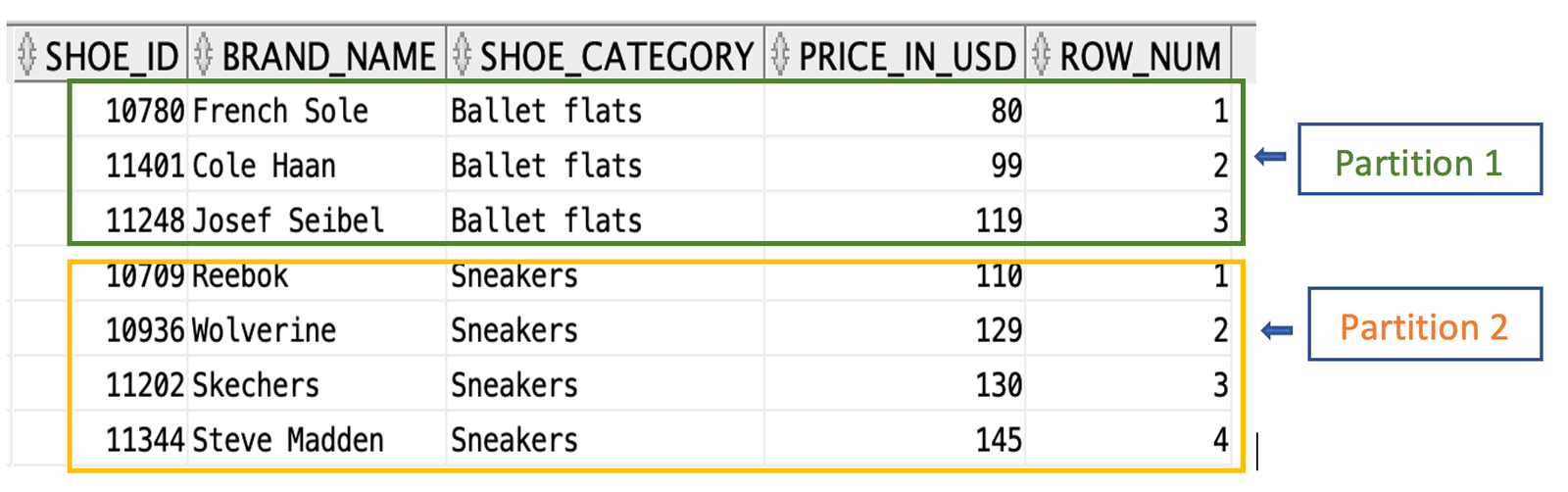 row-number-function-in-oracle-with-examples