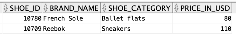 row-number-function-in-oracle-with-examples