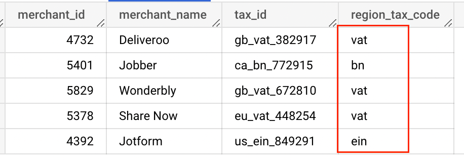 regexp_extract function with position and occurrence value in BigQuery