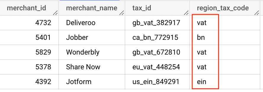 Regexp_extract function in BigQuery with examples